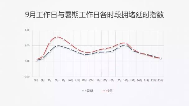 “最堵九月”将至 这几天出门最好别开车