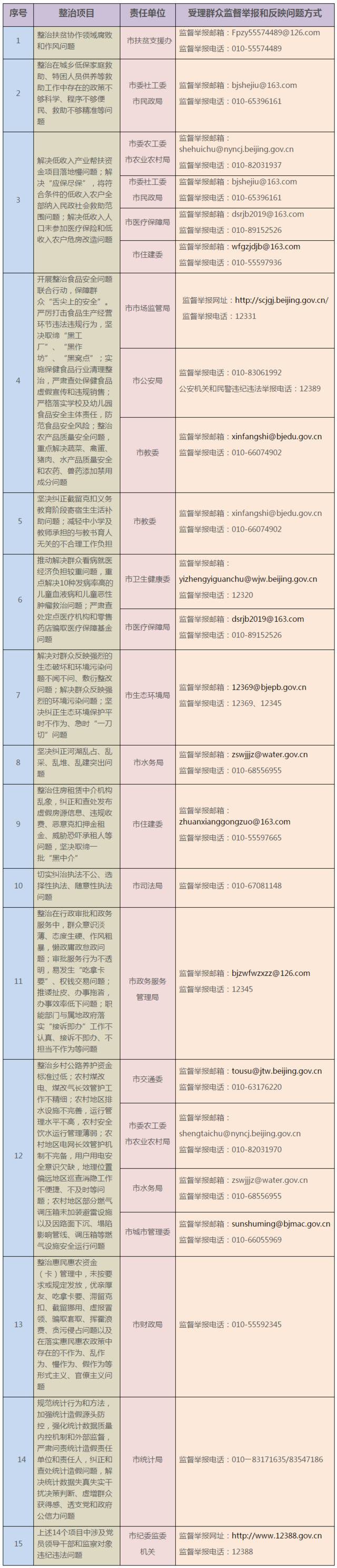 北京市纪委监委公布最全举报电话，租房克扣押金也可举报