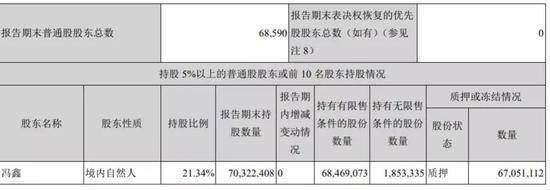 实控人被抓后 暴风净资产“爆雷”提前拉响保壳警报