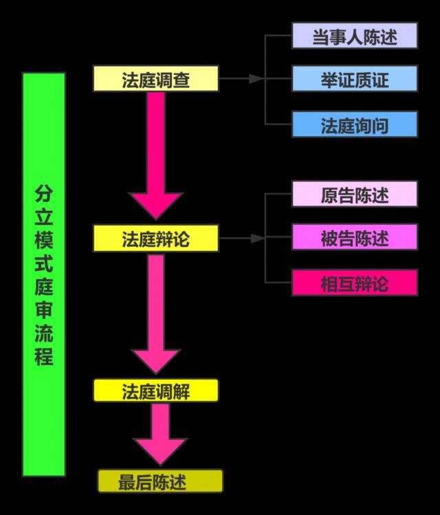 北京二中院试行“庭审合并”一年多，申诉投诉率降四成