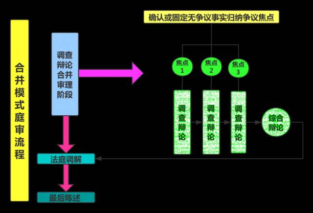 北京二中院试行“庭审合并”一年多，申诉投诉率降四成