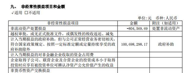 ST康美连续两日触及跌停：上半年收入利润双降