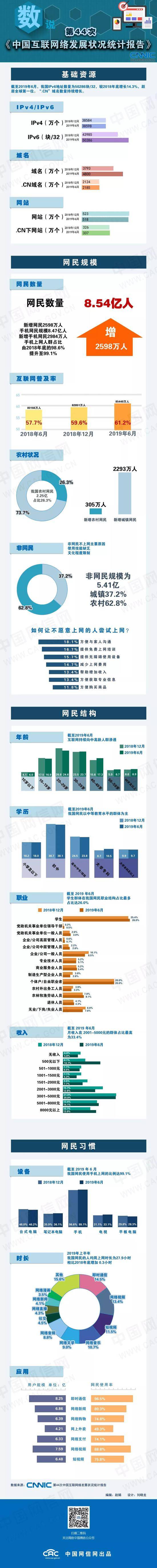 数说第44次《中国互联网络发展状况统计报告》