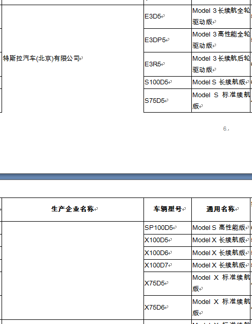 特斯拉被纳入免征车辆购置税的新能源车目录