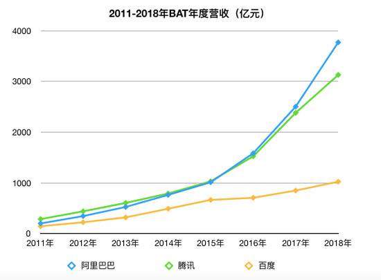 4岁拼多多