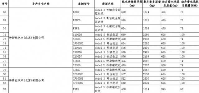 免征车辆购置税的新能源汽车车型目录发布，特斯拉在列