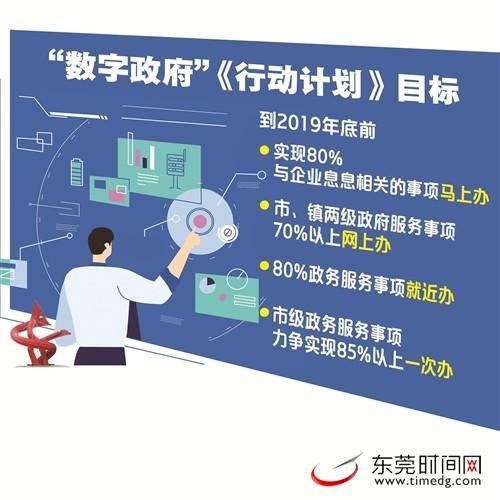 《东莞市“数字政府”建设总体规划（2019—2021年）》审议通过