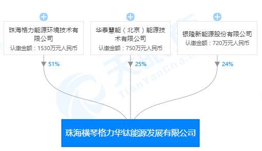 牵手威马后格力又与银隆等成立新公司，意欲何为？