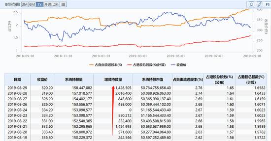 腾讯月跌12%蒸发一个美团 内资每手浮亏2283港元