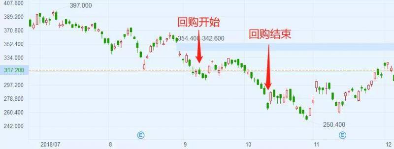 腾讯月跌12%蒸发一个美团 内资每手浮亏2283港元