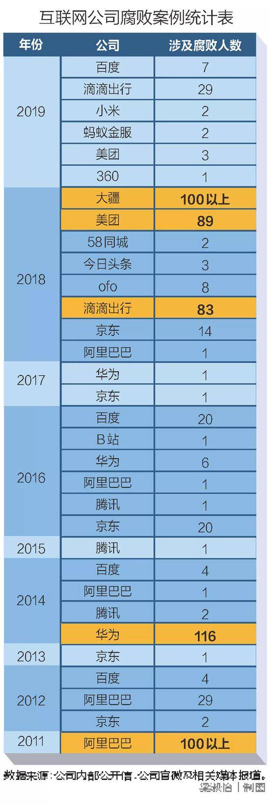 堵不住的互联网腐败黑洞：权力、利益和欺骗