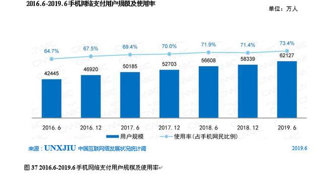 CNNIC第44次调查报告：网络支付