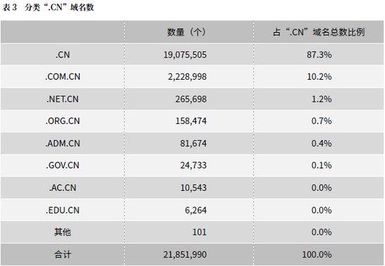 CNNIC第44次调查报告：互联网基础资源