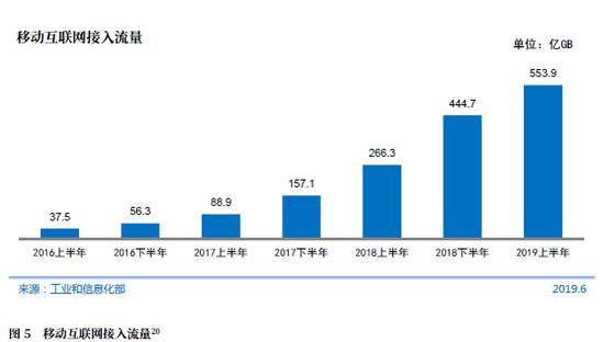 CNNIC第44次调查报告：互联网资源应用