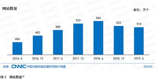 CNNIC第44次调查报告：互联网资源应用