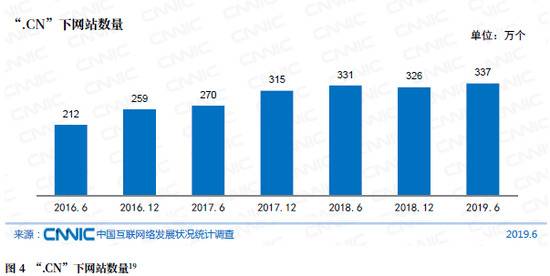 CNNIC第44次调查报告：互联网资源应用