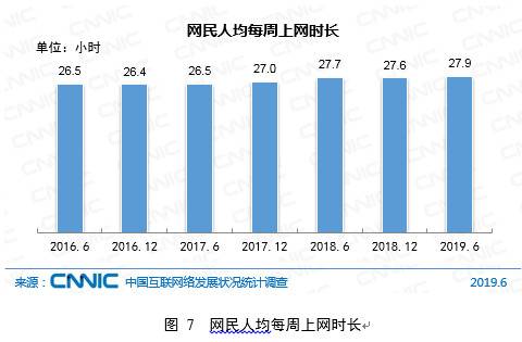 CNNIC第44次调查报告：互联网接入环境