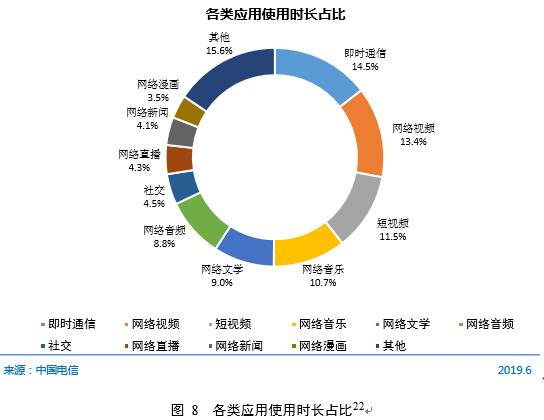 CNNIC第44次调查报告：互联网接入环境