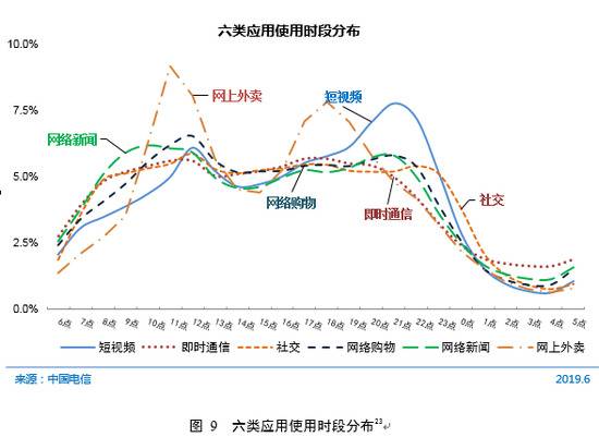 CNNIC第44次调查报告：互联网接入环境