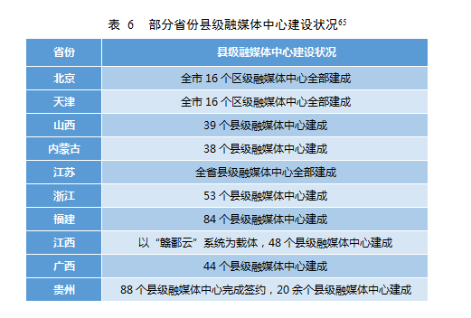 CNNIC第44次调查报告：县级融媒体发展状况