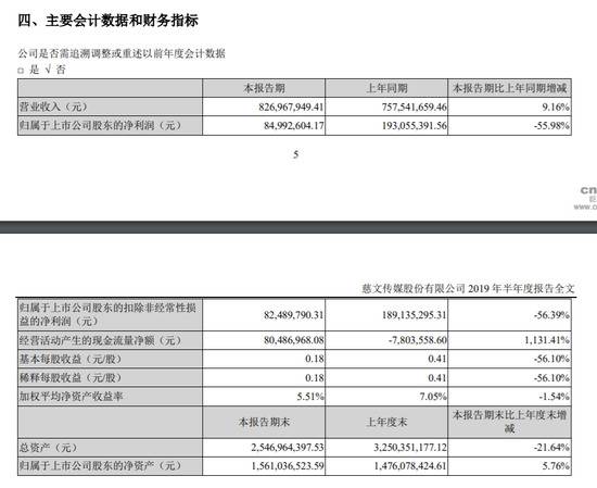 每日经济新闻前董事长雷萍出任慈文传媒联席总裁