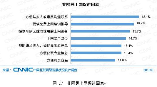 CNNIC第44次调查报告：非网民规模