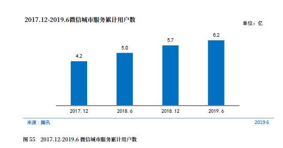 CNNIC第44次调查报告：政务新媒体发展状况