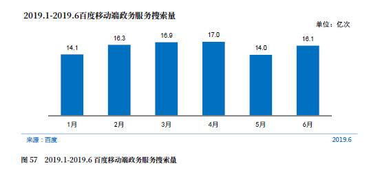 CNNIC第44次调查报告：政务新媒体发展状况