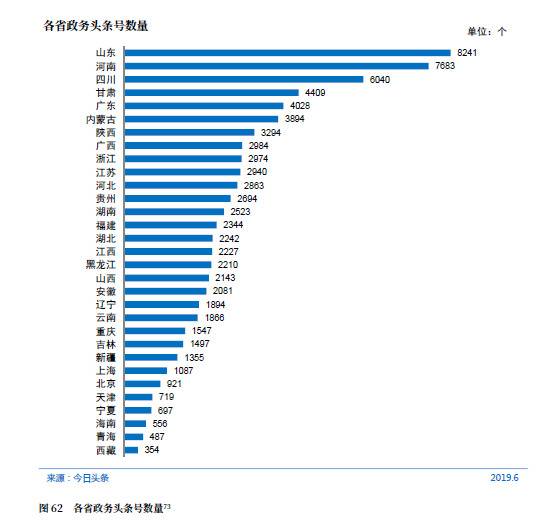 CNNIC第44次调查报告：政务新媒体发展状况