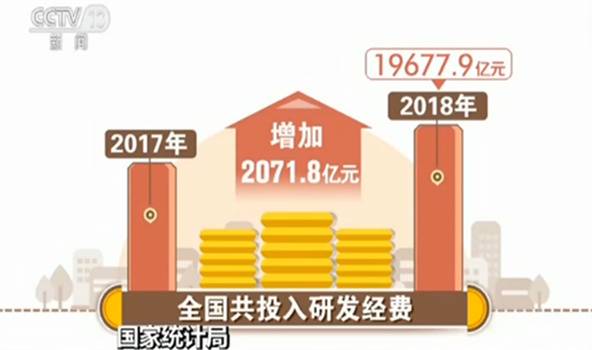 国家统计局：研发经费投入强度连续5年超过2%