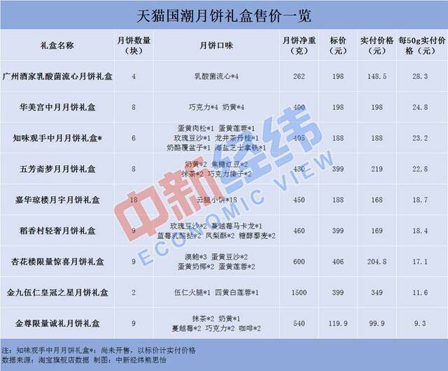 文创月饼皮革包装合金内胆 网友：我觉得会很贵