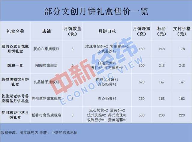 文创月饼皮革包装合金内胆 网友：我觉得会很贵