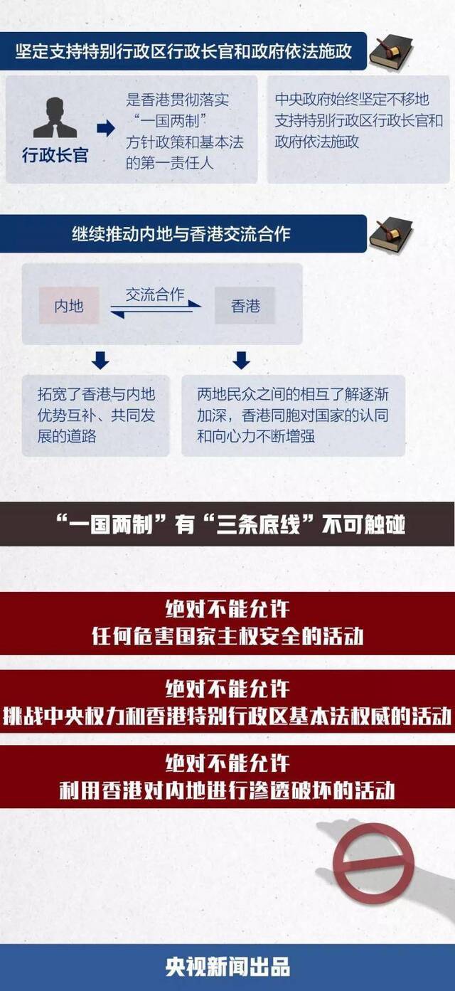 央视：贯彻“一国两制” 这“三条底线”不容触碰