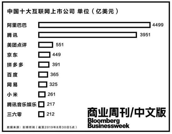 中国巿值第三大互联网公司首次盈利 凭什么？