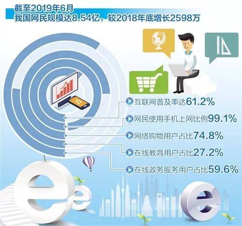 中国网民人均每周上网27.9小时 月均移动流量达7G