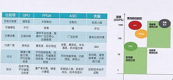 AI芯片成热点 未来3年市场规模年复合增长率将超50%