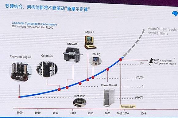 AI芯片成热点 未来3年市场规模年复合增长率将超50%