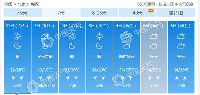未来三天北京晴朗干燥公众需注意补水防晒