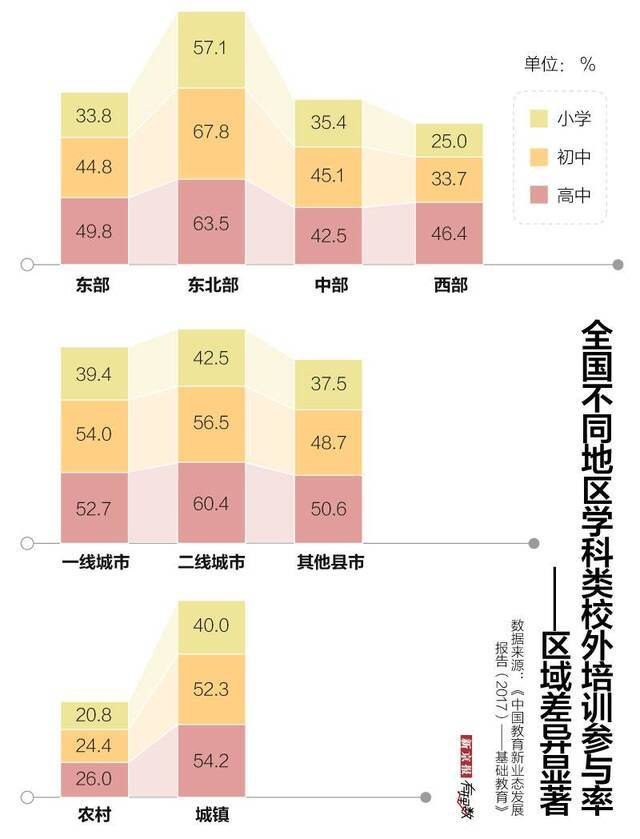 “00后”学习真的太难了