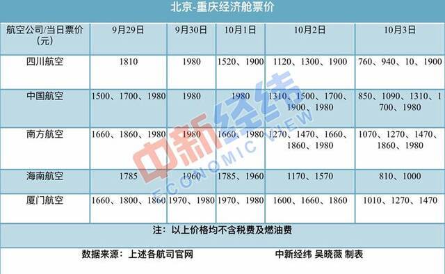 中秋出游仍有余票 国庆这样“拼假”能连休13天