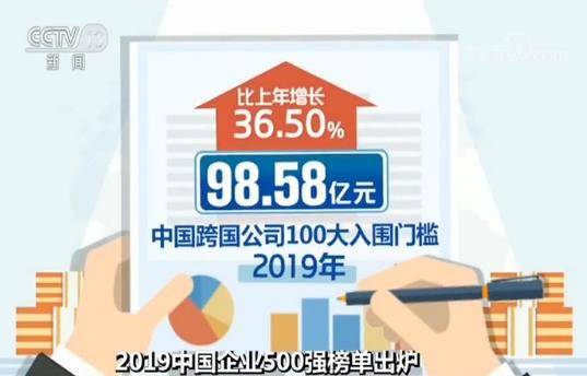 2019中国跨国公司100大平均跨国指数为15.96% 跨国指数逆势提升