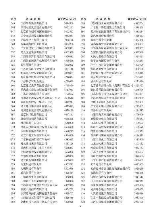 中国企业500强出炉 四大变化六大挑战