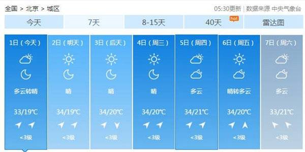 今日北京晴天当道阳光充沛 15时前后花粉浓度最高