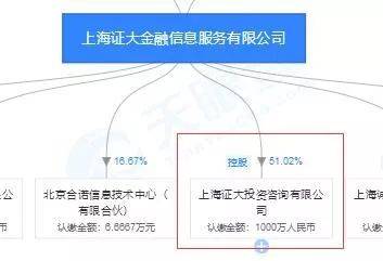 证大董事长涉非法吸存自首 1周前还保证不跑路