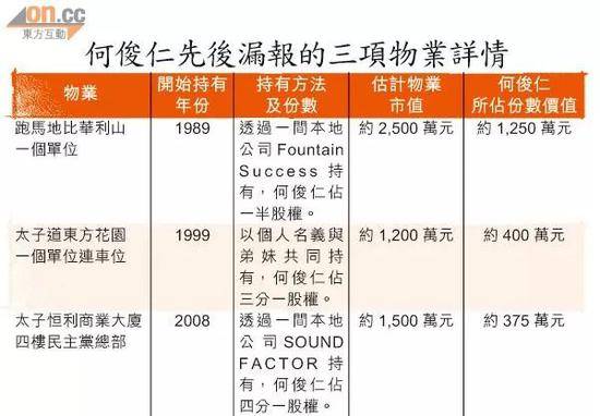 起底“投机政客”何俊仁：贪权好色 成全港笑柄