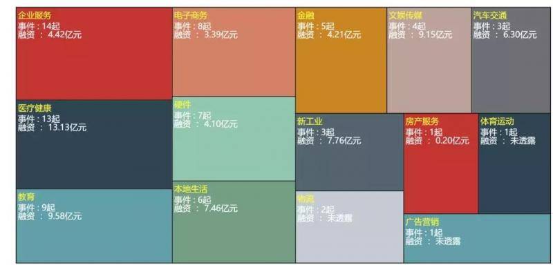 数字化加码健康险，医疗科技新风口诞生？ 一周融创