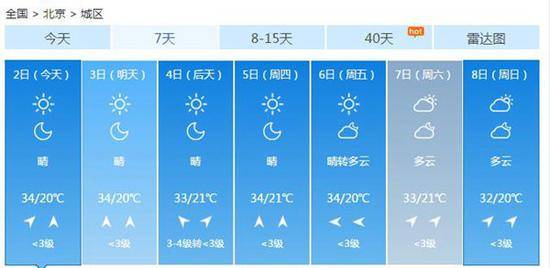 夏日余威 北京未来三天晴到多云最高气温超32℃