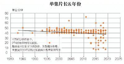 40年405部涉案剧 类型越多好剧越少？