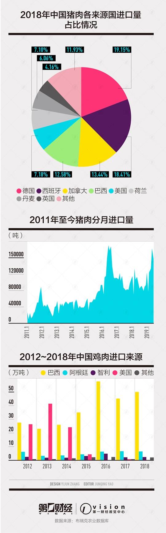 中国猪肉进口格局巨变 巴西有望成为最大受益国