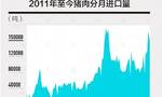 中国猪肉进口格局巨变 巴西有望成为最大受益国